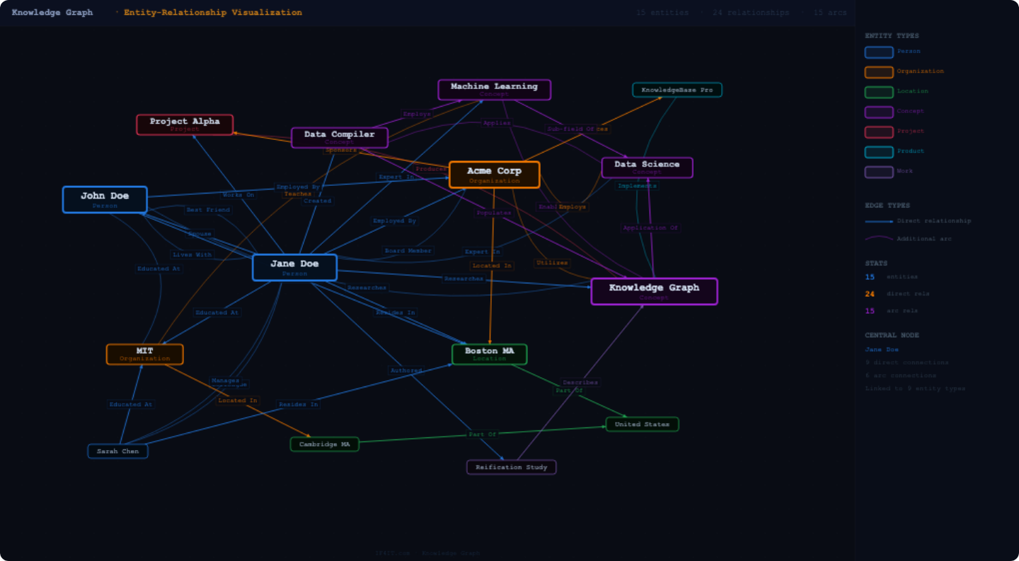 Data Compilation and Data-Driven Synthesis